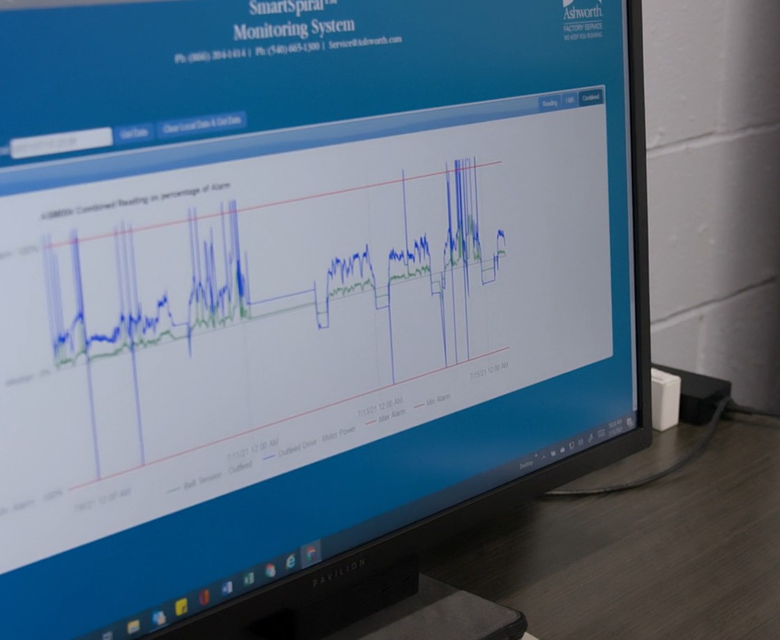 Historical data from Ashworth SmartSprial® Monitoring System