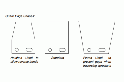 pdce guard edge shapes