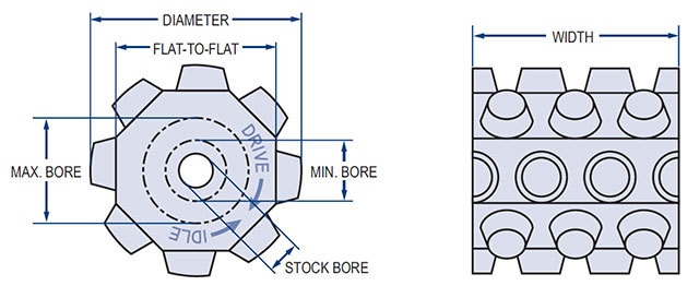 Diagrama da roda dentada Cleatrac