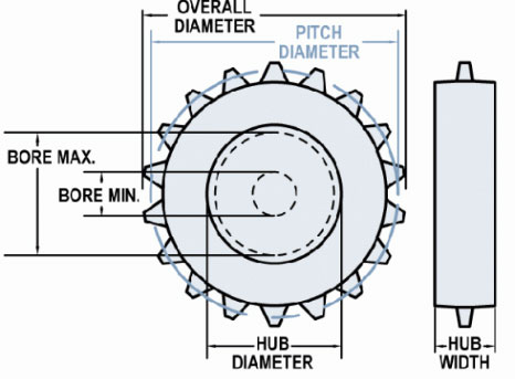 Sprocket spec description diagram